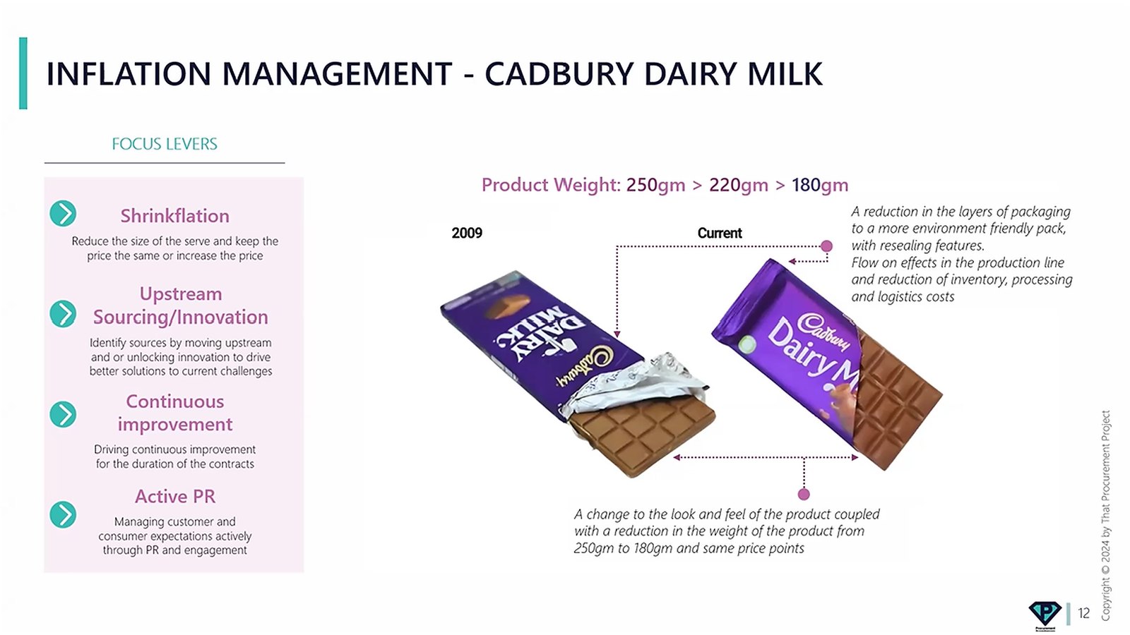 Session slide on inflation management using a chocolate bar shrinkflation example